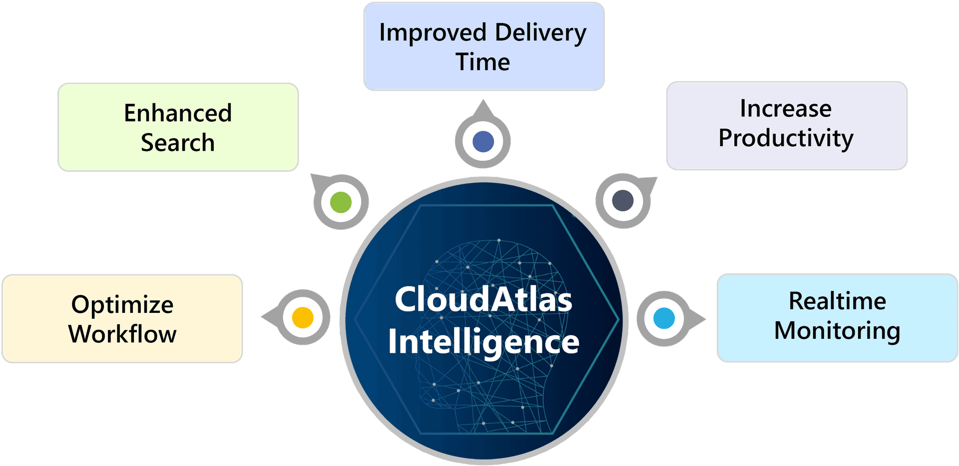 CloudAtlas Intelligenceでリアルタイムに業務を改善