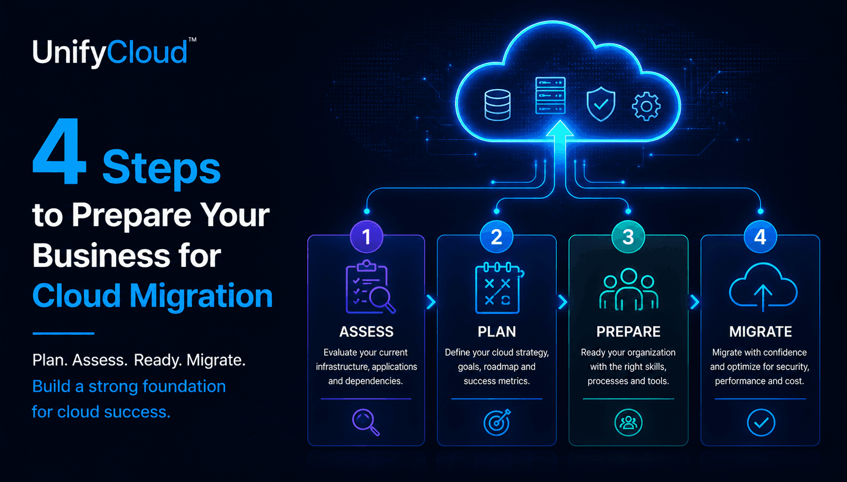 4 steps to prepare your business for cloud migration