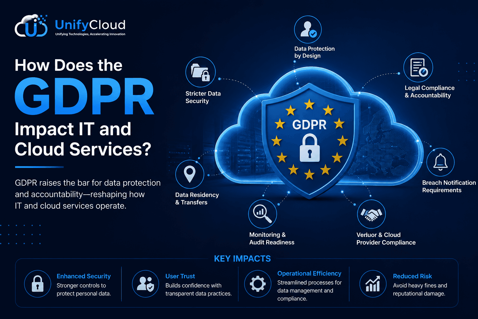 How Does the GDPR Impact IT and Cloud Services?