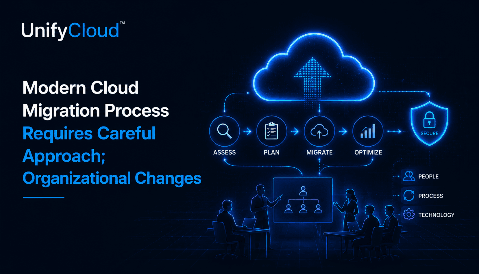 Modern Cloud Migration Process Requires Careful Approach; Organizational Changes