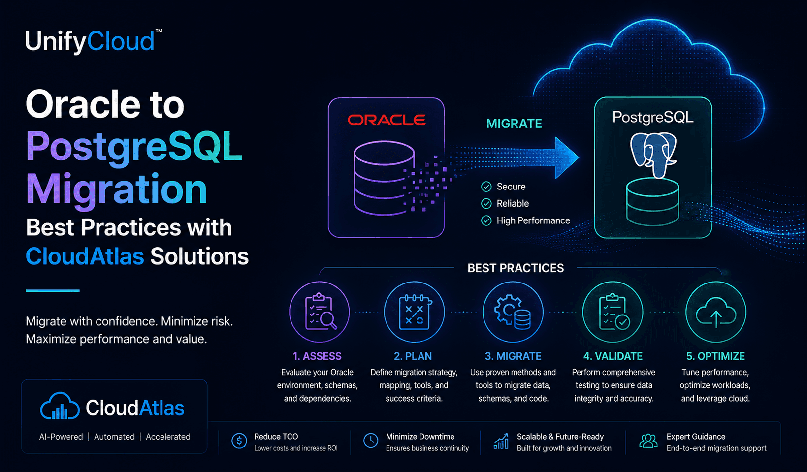 Oracle to PostgreSQL Migration Best Practices with CloudAtlas Solutions