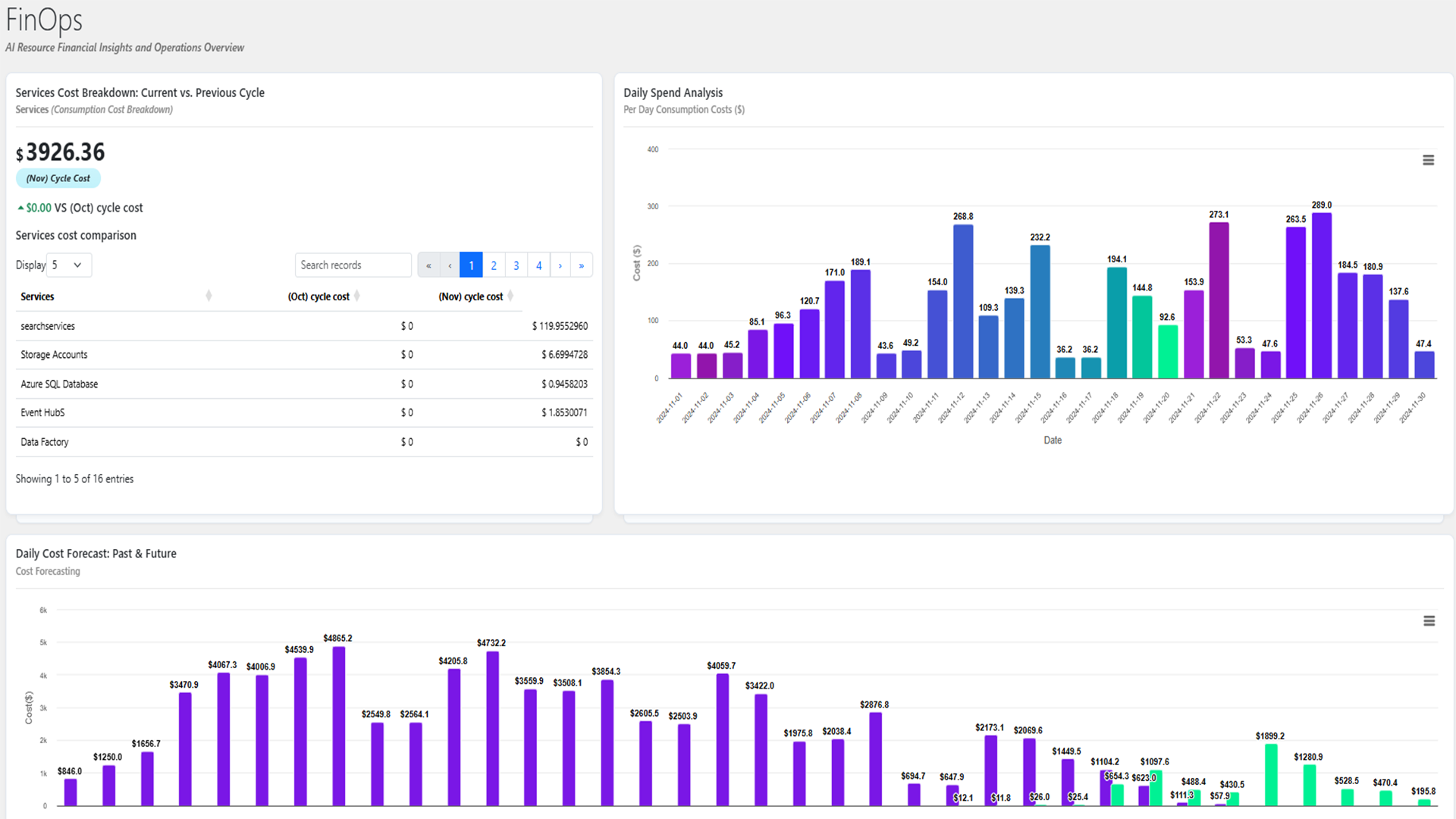 CloudAtlas AI Cost Optimize Video Preview