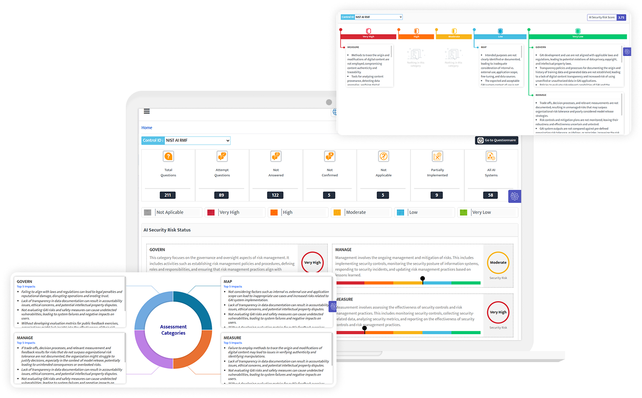 Promote Ethical AI Practices